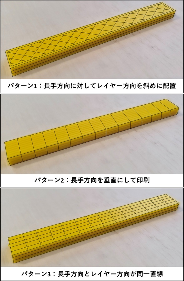 積層パターンの説明図